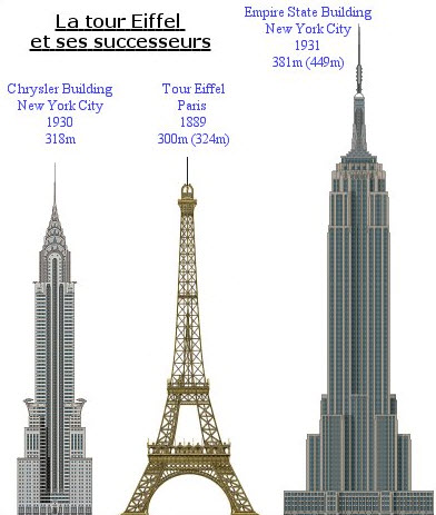 Hauteur du Chrysler building
